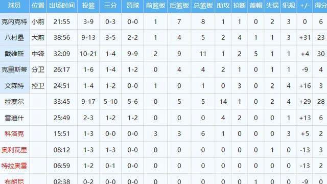 开云体育- lol十分钟补刀最高纪录 